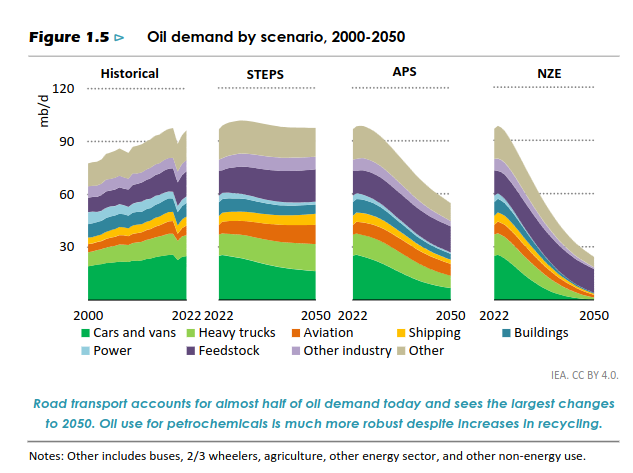 /brief/img/Screenshot 2023-11-24 at 10-04-25 The Oil and Gas Industry in Net Zero Transitions - TheOilandGasIndustryinNetZeroTransitions.pdf.png